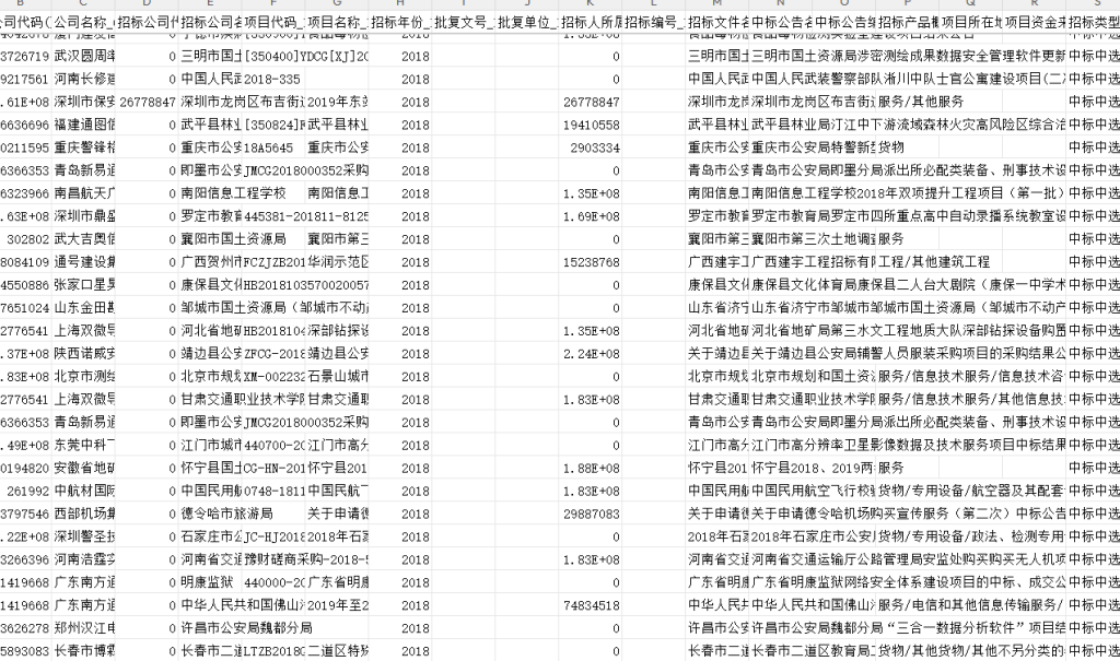 低空经济相关数据（企业信息、财务、投融资、招投标）2000-2024年