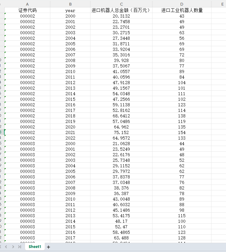 上市公司工业机器人进口数量2000-2022年