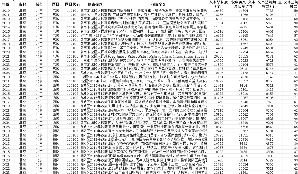 县域工作报告文本及词频统计2010-2025年