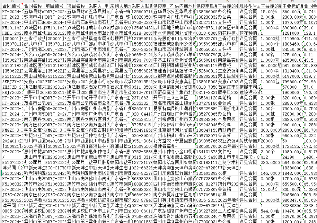 政府绿色采购数据库2015-2024.3