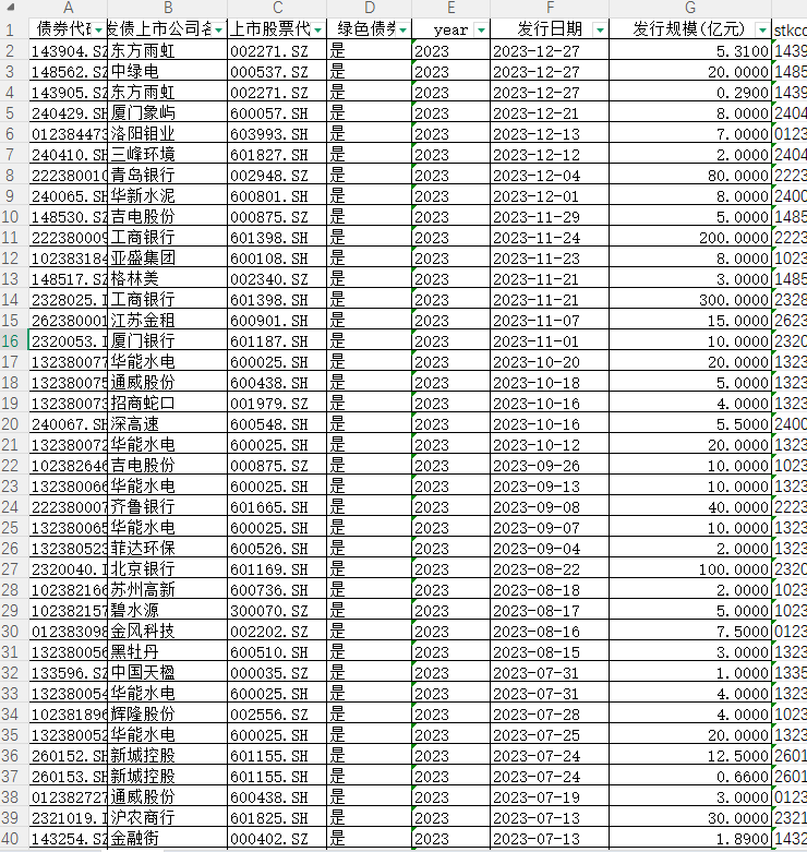 企业绿色债券DID2014-2023年