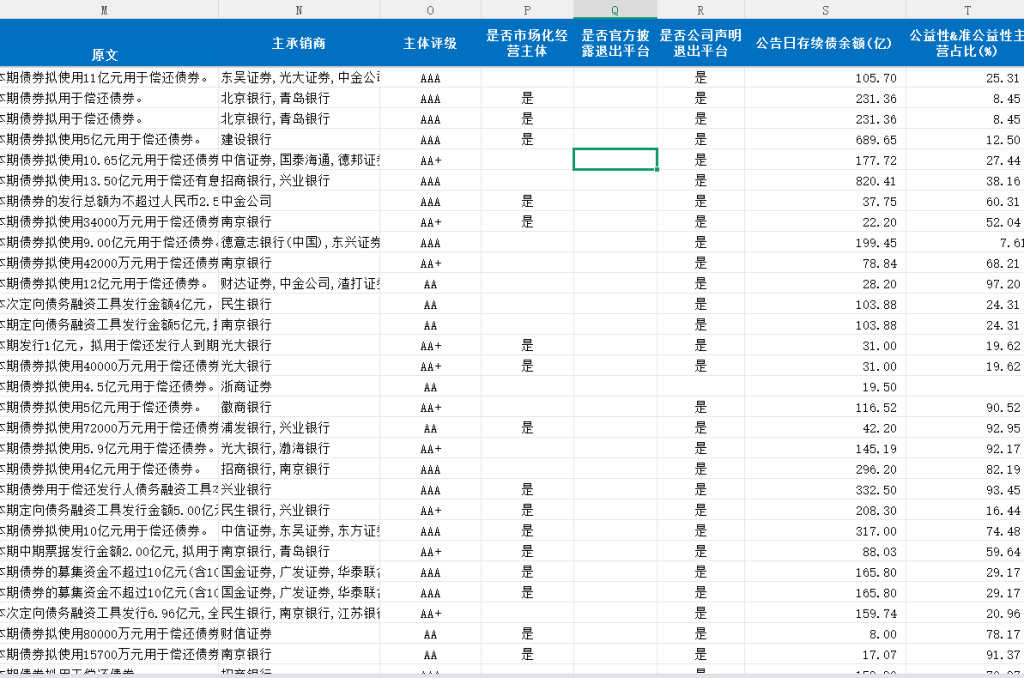 城投债募集资金用途数据2007-2025年
