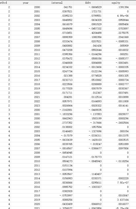 上市公司融资结构2000-2023年