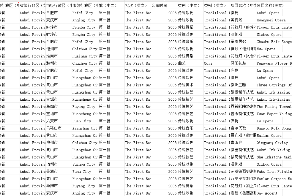 各省市非物质文化遗产代表性项目与代表性传承人数量2005-2024年