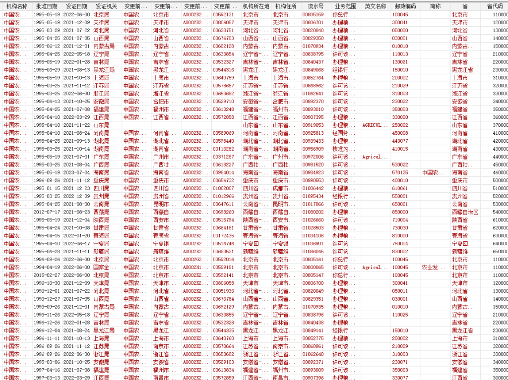 省市区县新型农村金融机构网点数量统计及原始网点数据2007-2025年