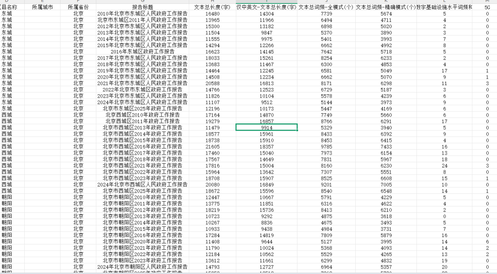 中国县域数字基础设施水平1998-2025年