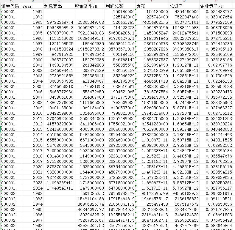 企业竞争力数据1990-2024年