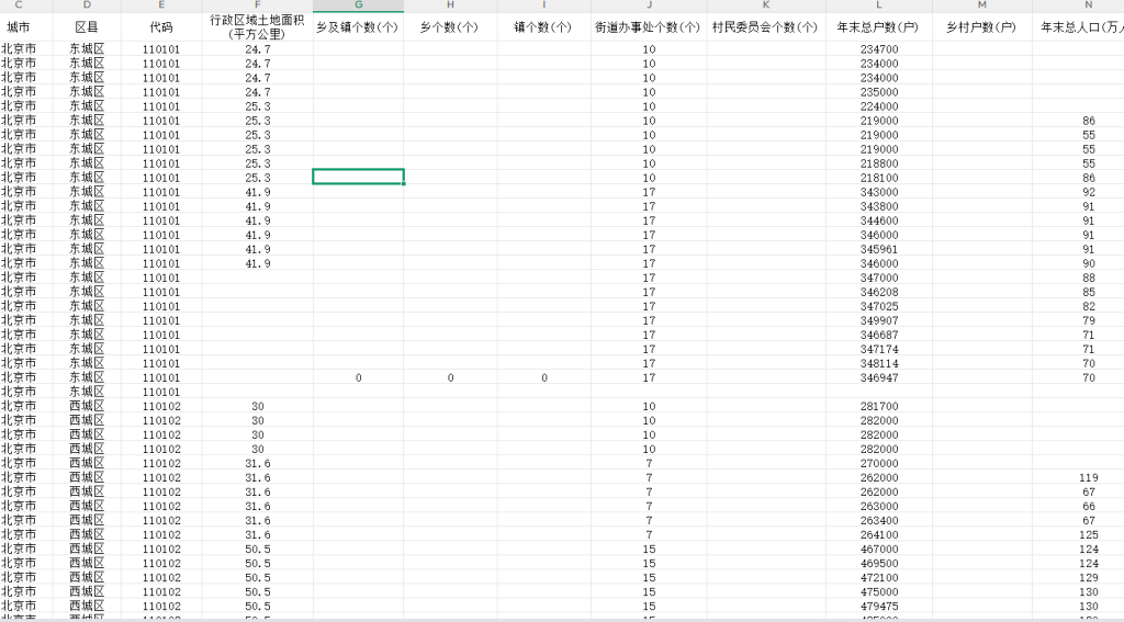 区县数据库2000-2024年