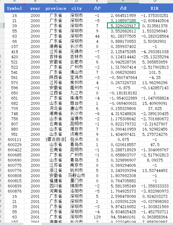 企业创新韧性指标EIR数据2000–2024年
