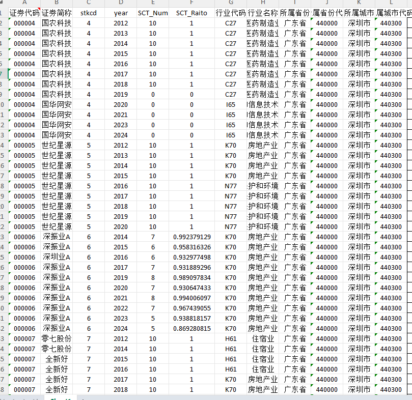 上市公司供应链透明度指数2012–2024年