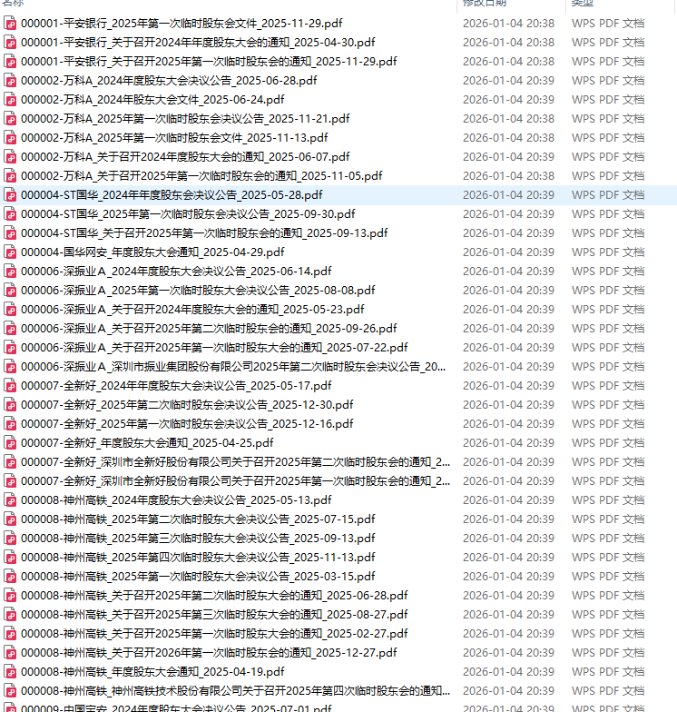 上市公司股东大会决议公告2006-2025年