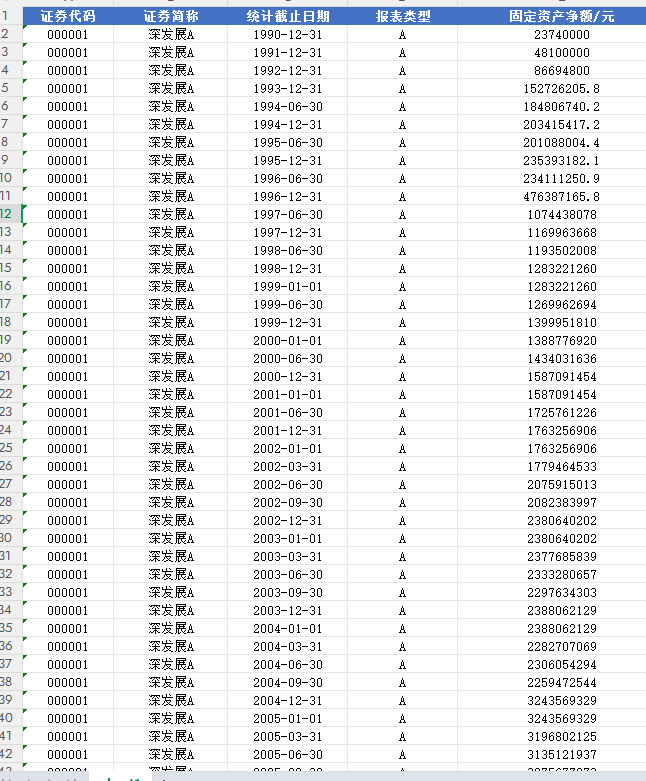 上市公司企业固定资产净额1990-2024年