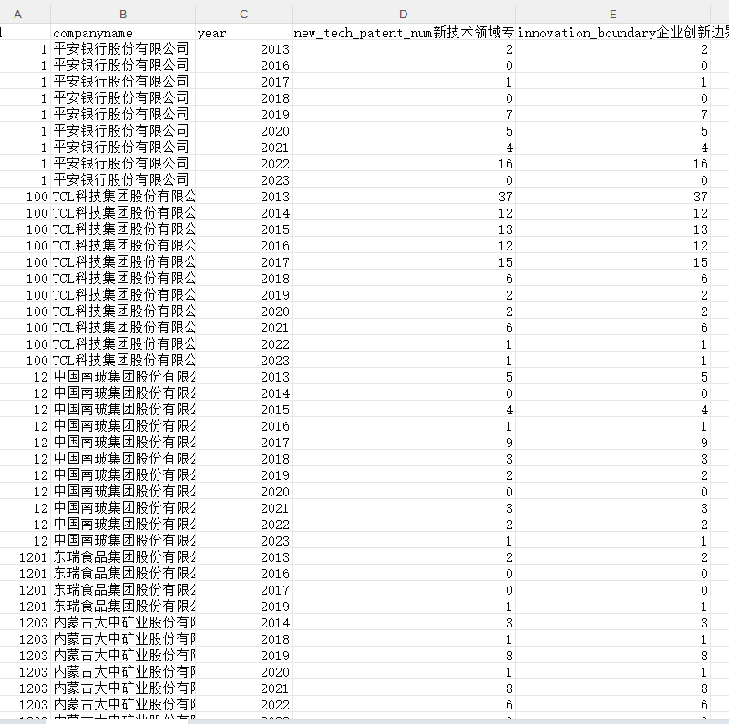 上市公司创新边界数字类非数字类创新边界数据2013-2023年