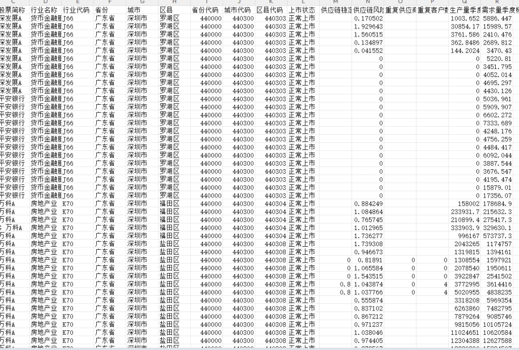 上市公司供应链风险、稳定水平数据2002-2024年