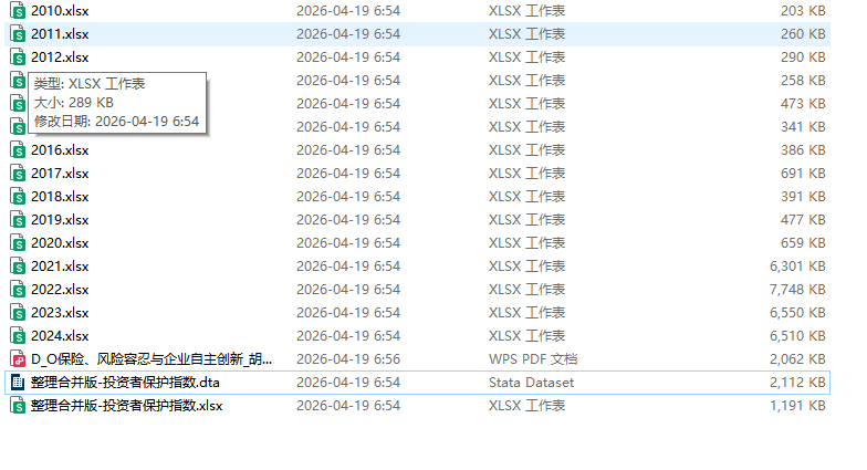 投资者保护指数面板数据-北京工商大学2010-2024年