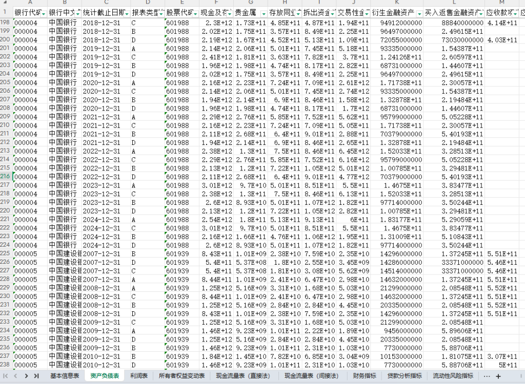 600多家商业银行数据大全 2007-2024年