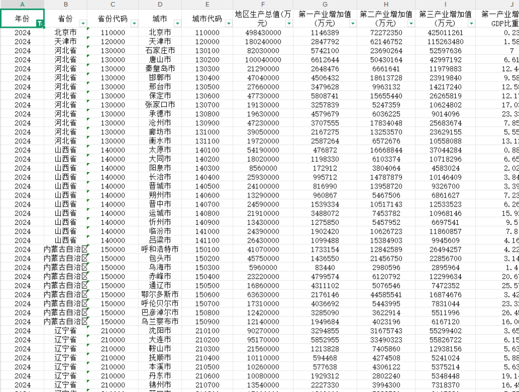 城市数据库2000-2024年
