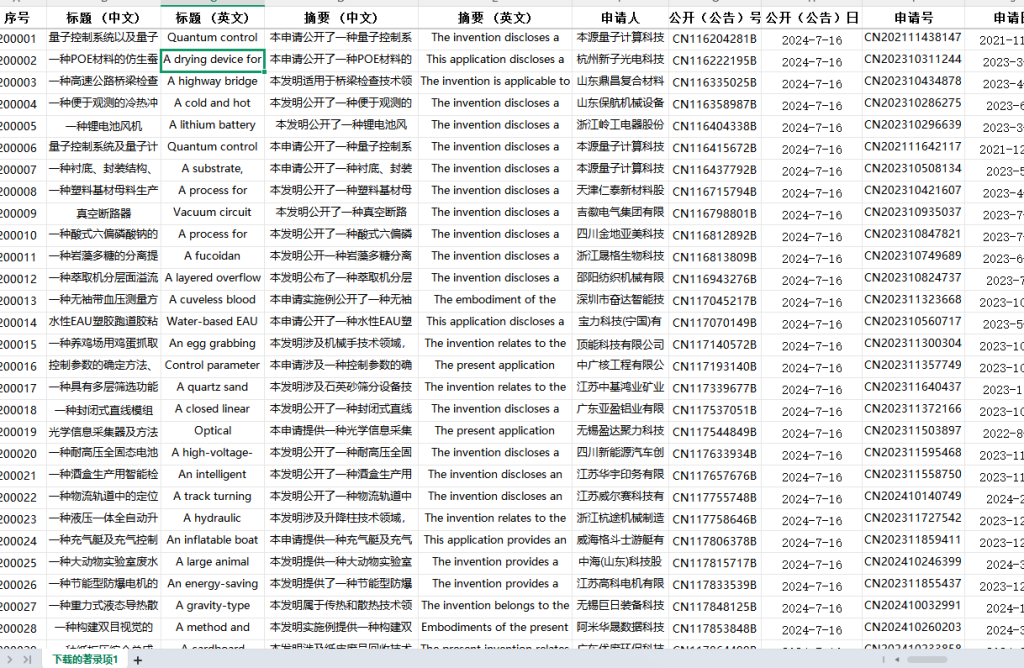专利质押数据1985-2025年