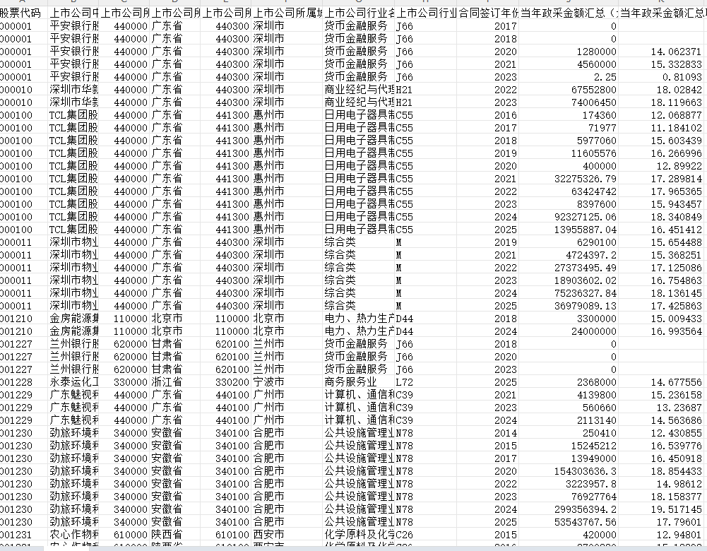 政府采购与上市公司匹配2015-2025年