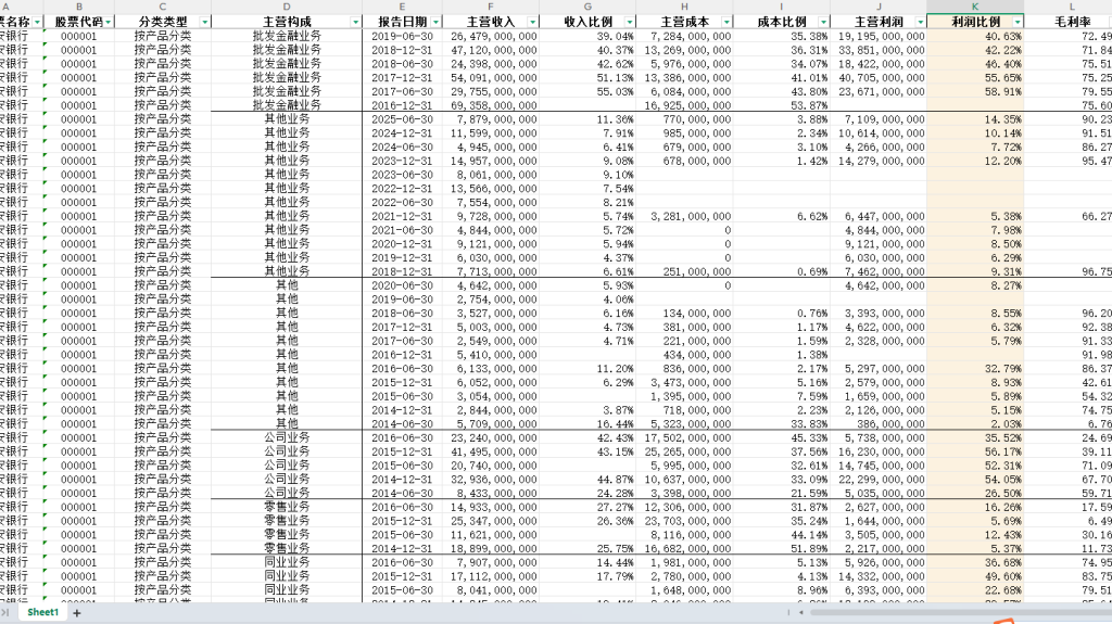 A股上市公司分行业分地区主营业务构成2001-2025年