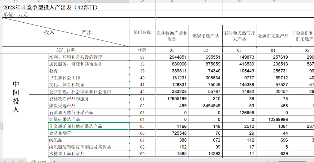 投入产出表1987-2023年