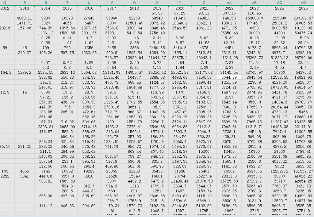 290地级市快递业务量2014-2025年