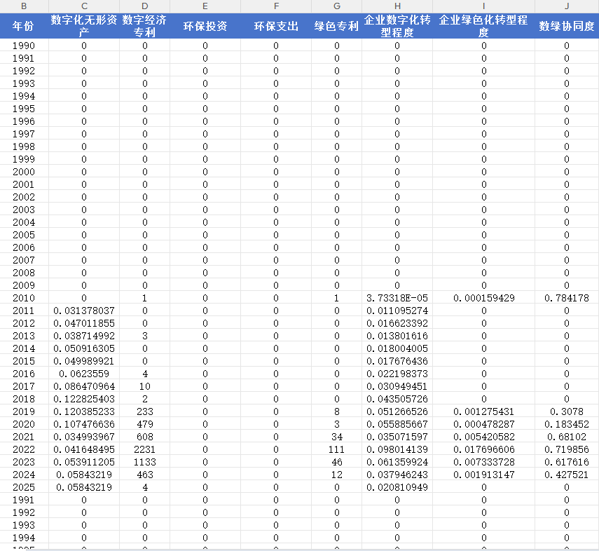 上市公司数绿转型数据1988-2025年
