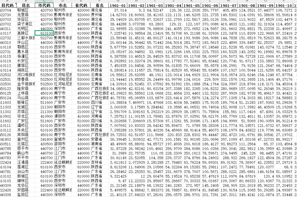 全国省市县三级逐月平均降水量数据1901-2024年