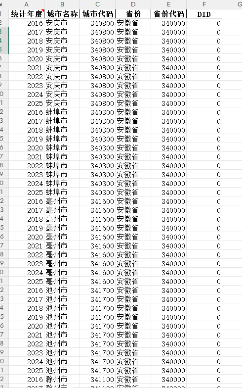 地级市绿色数据中心DID2016-2025年