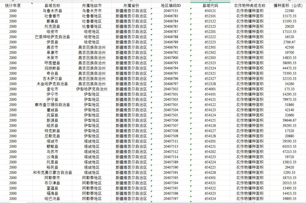 县域农作物播种面积数据2000-2024年