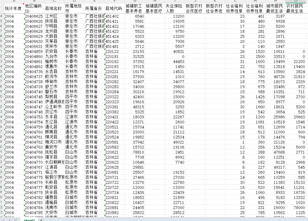 县域社会保险与福利数据2000-2024年