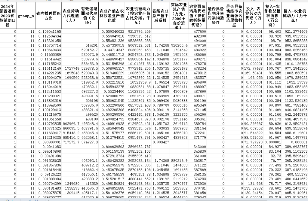 地级市农业绿色全要素生产率GTFP2000-2024年