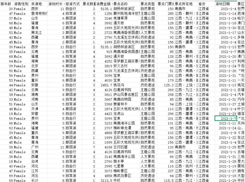 旅游相关数据集2021-2026年