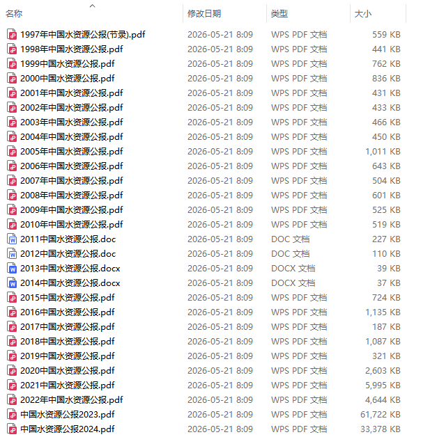 中国水资源公报1997-2024年