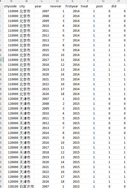 地级市物流标准化政策试点DID2007-2024年