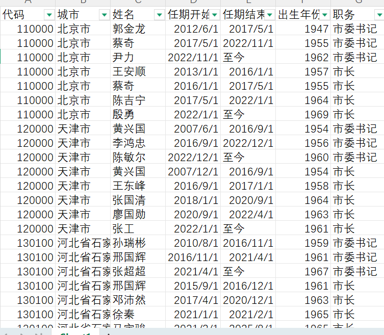 地级市官员任期年龄数据2015-2025年