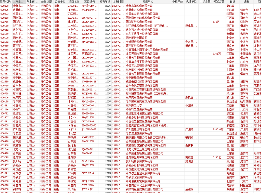 上市公司招投标公告数据2002-2025年