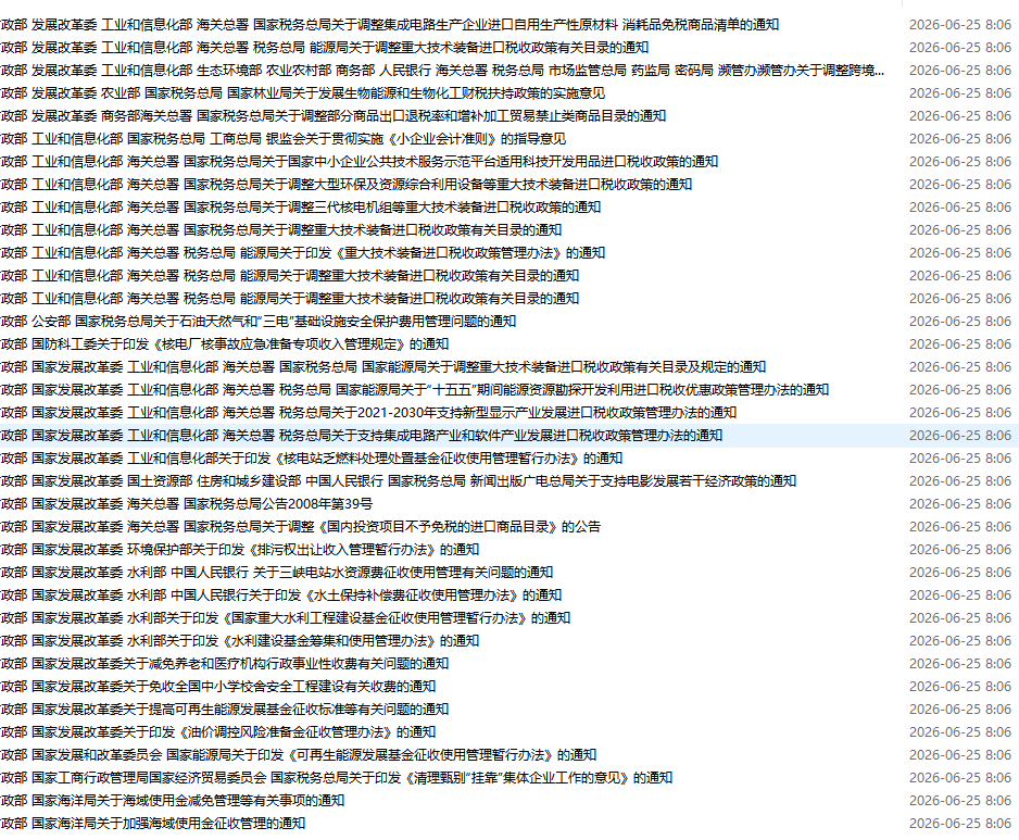 税务总局法规文本分税种分行业数据1984-2026年