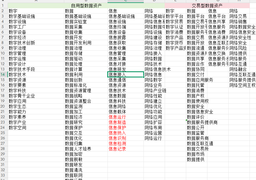 上市公司-数据资产数据资产化2007-2025年