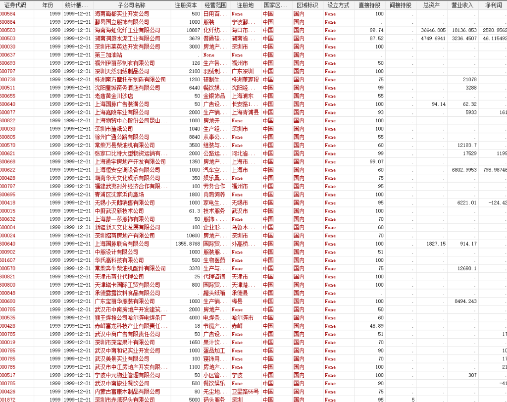 上市公司、上市公司子公司产学研专利申请与授权数量统计1988-2024年
