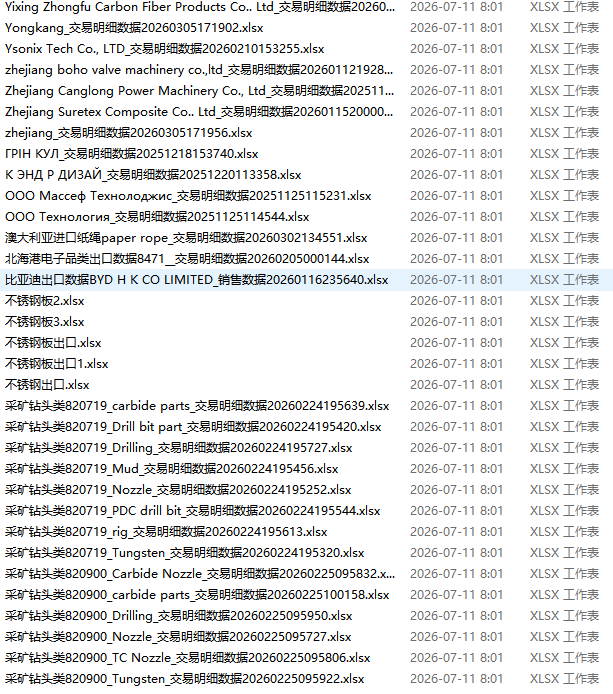 中国分行业进出口数据2019-2026年
