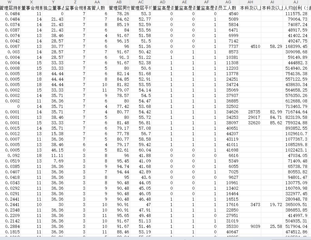 管理层治理-董事会规模、独立董事占比数据2000-2025年