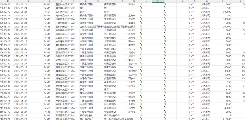 上市公司企业向银行贷款数据2012-2025年