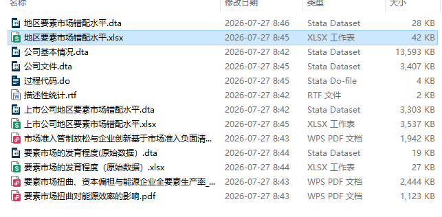 地区要素市场错配市场扭曲水平1999-2025年