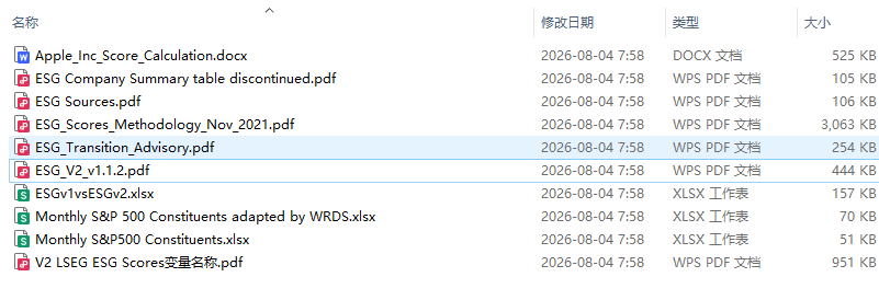 全球ESG数据资源包2002-2025.07