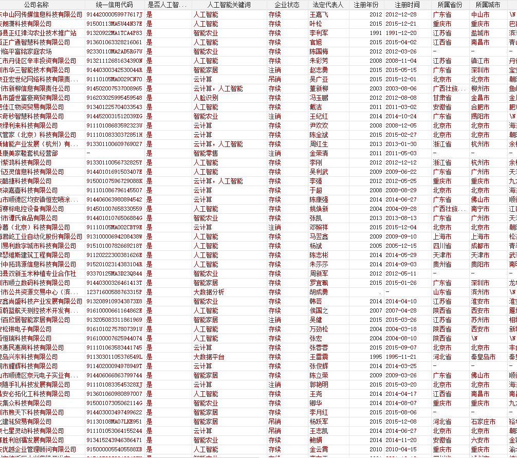 人工智能企业数据库1956-2025年