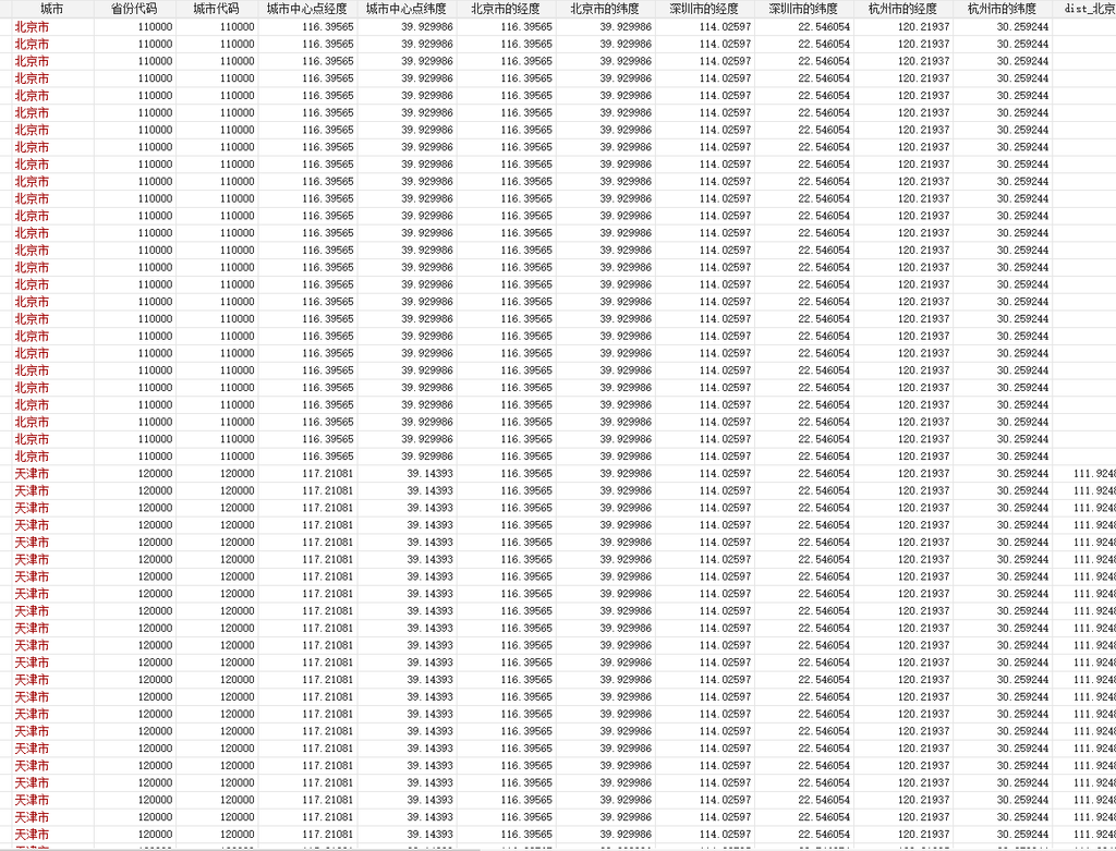 地级市与杭州/北京/深圳核心城市的球面距离2000-2025